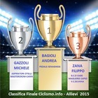 ANDREA BAGIOLI - MICHELE GAZZOLI - FILIPPO ZANA E' QUESTO IL VERDETTO DELLA STAGIONE 2015 - FRA LE SQUADRE LA CAGE MAGLIERIE CAPES-V.C.SILVANA  VINCE PER IL SECONDO ANNO CONSECUTIVO